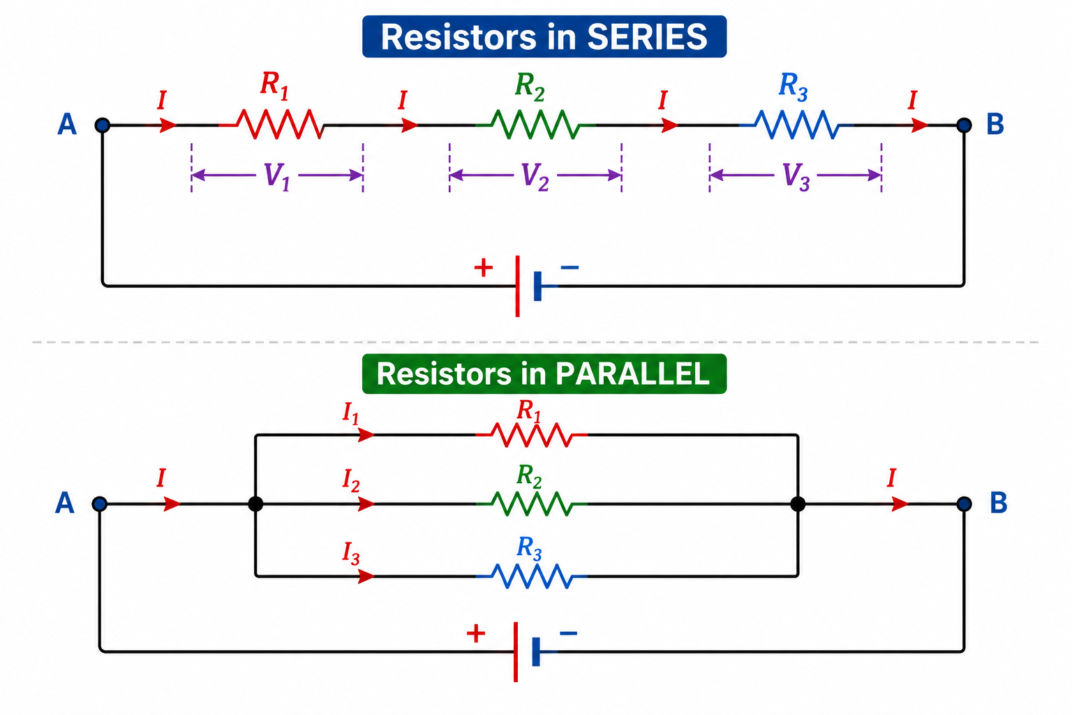 Resistors in Series and Parallel